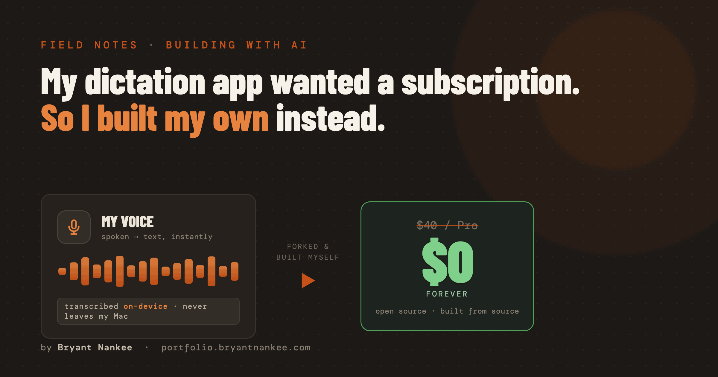 Illustration: my voice as a waveform becomes a free-forever app built from source, instead of a $40 purchase.