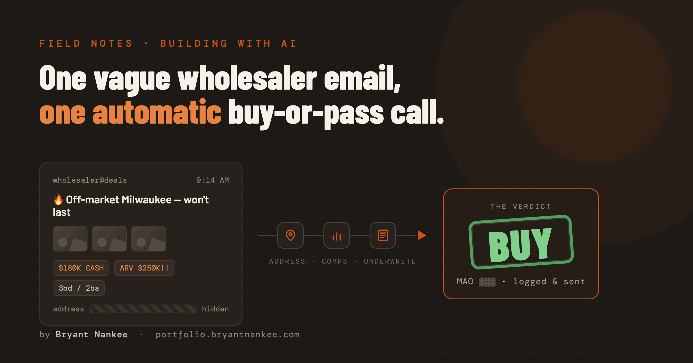 Illustration: a vague wholesaler email flows through an address, comps, and underwrite pipeline into a BUY verdict.